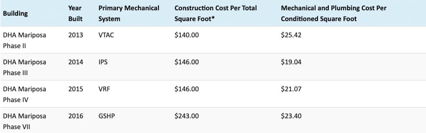 First Cost Comparison-Chart1