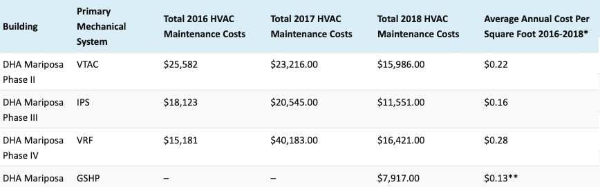 First Cost Comparison-Chart2