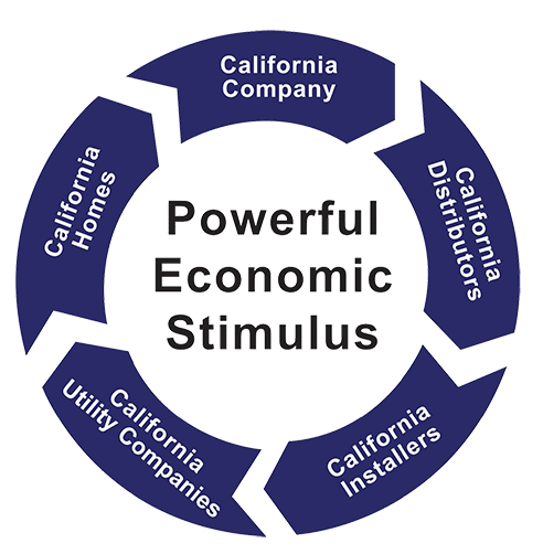 Powerful Economic Stimulus